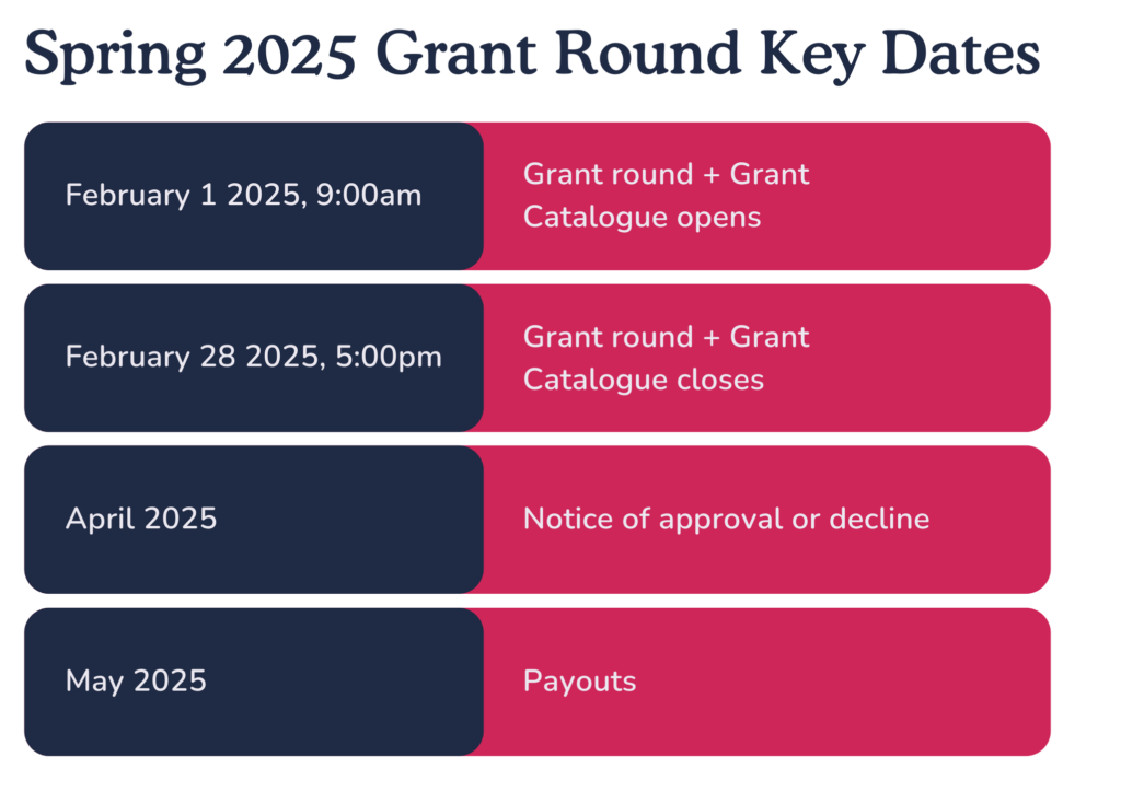 Spring 2025 Grant Round Key Dates (4)
